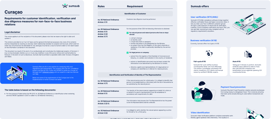 Compliance Guidelines: Curaçao