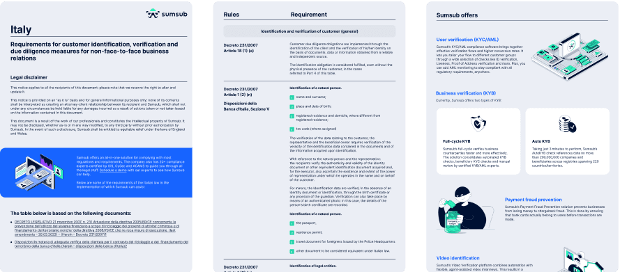 Compliance Guidelines: Italy