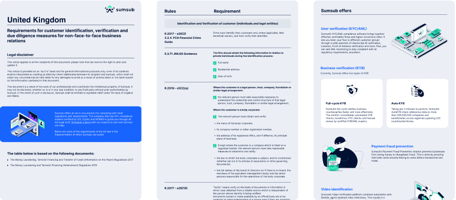 Compliance Guidelines: United Kingdom