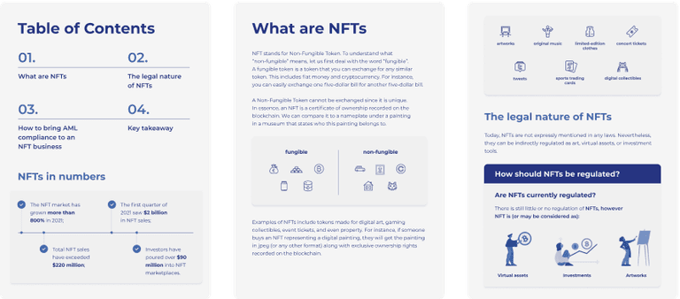 How NFT Marketplaces Can Become AML Compliant