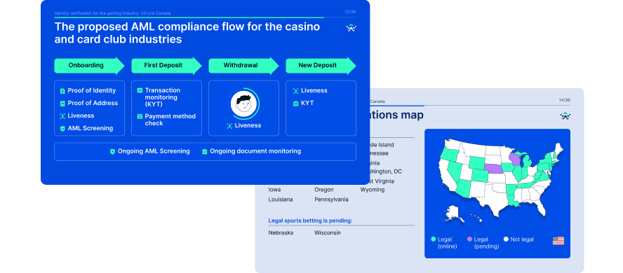 KYC Guide for the Gaming industry: US and Canada