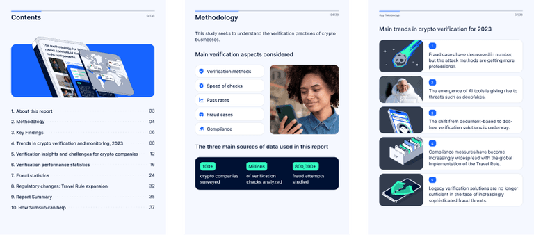 State of Verificationand Monitoring in the Crypto Industry, 2023