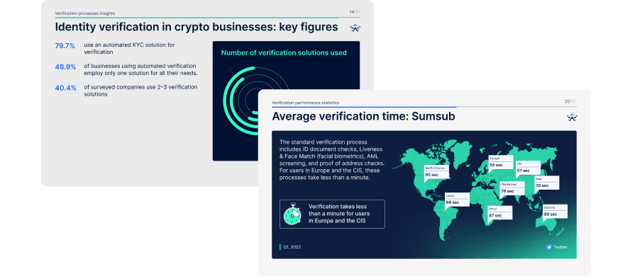 State of Identity Verification in the Crypto Industry