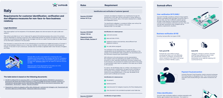 Compliance Guidelines: Italy