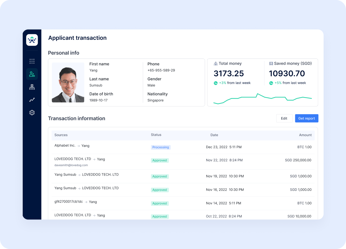 Stop losing money on fraud