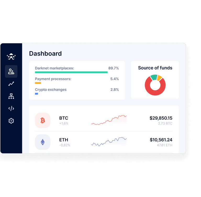 Cryptocurrency Transaction Monitoring