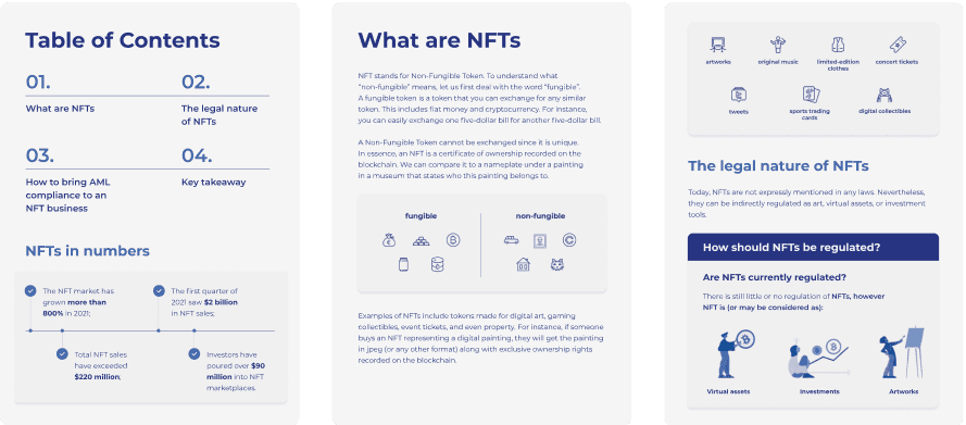 How NFT Marketplaces Can Become AML Compliant