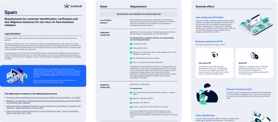 Compliance Guidelines: Spain