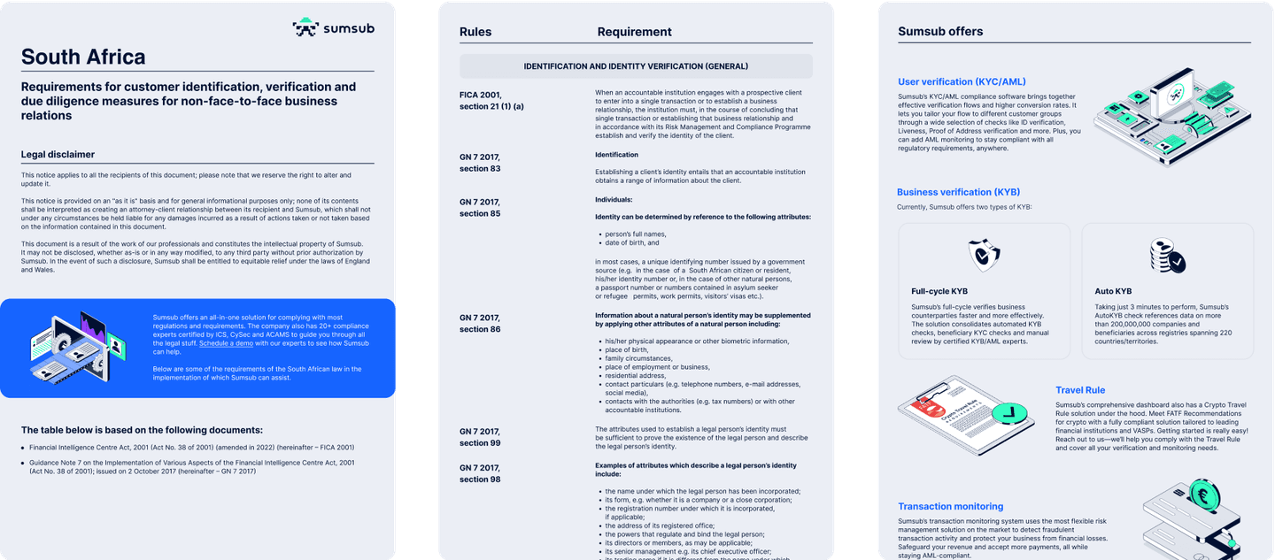 Compliance Guidelines: South Africa