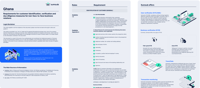 Compliance Guidelines: Ghana