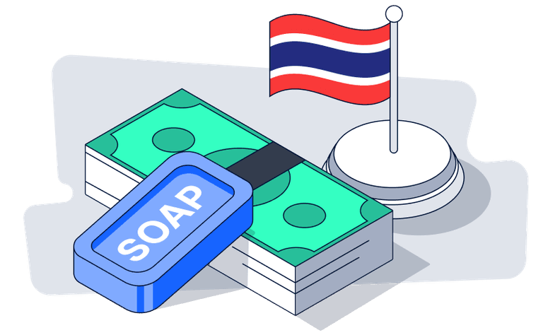 AML/KYC in Thailand—A Guide to One of the Best Fintech Destinations in Asia