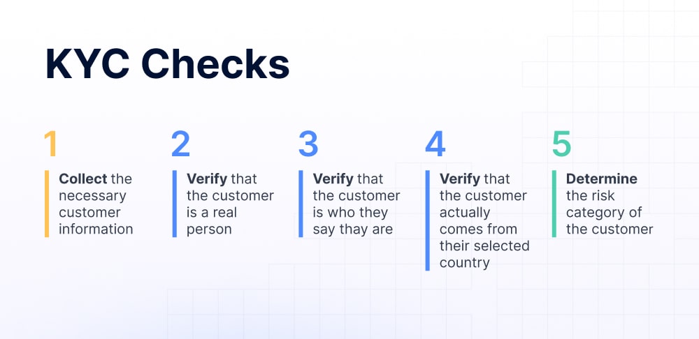 KYC checks process