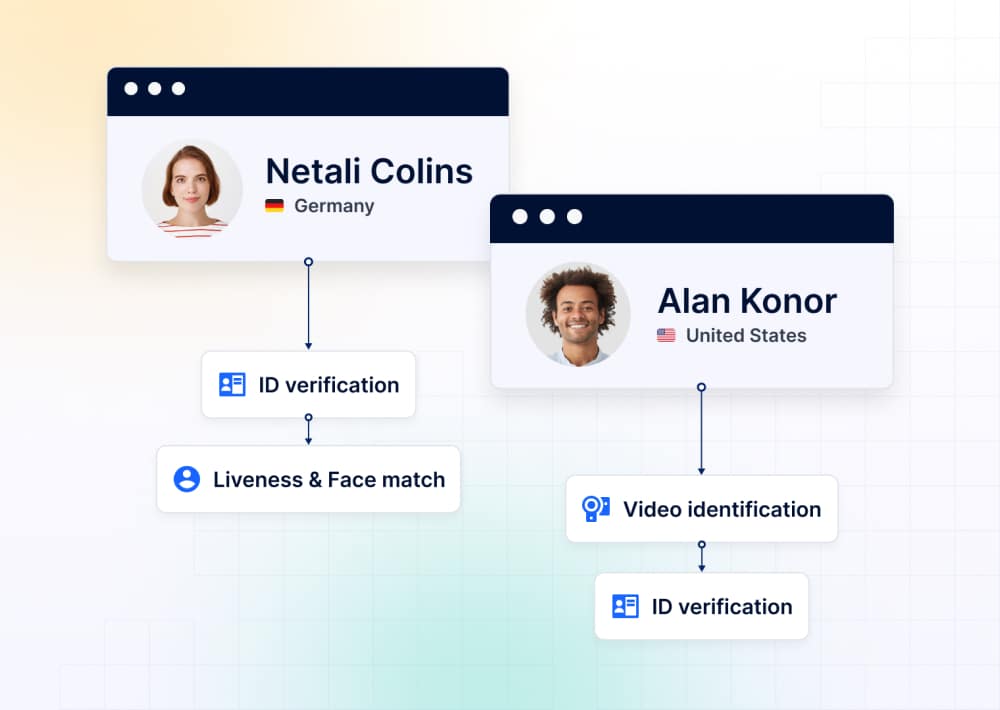 KYC process