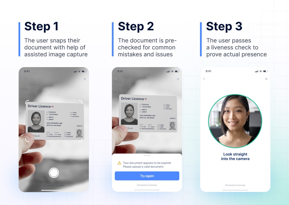 KYC process steps 2