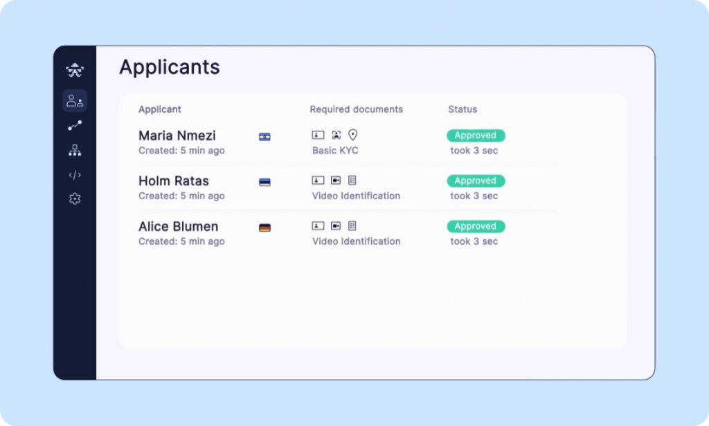 Video KYC process flow